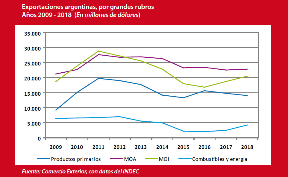 Gr�fico