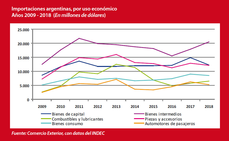 Gráfico